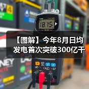 【图解】今年8月日均发电首次突破300亿千瓦时（图4）