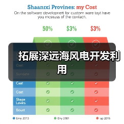 拓展深远海风电开发利用(图2) 拓展深远海风电开发利用(图2)