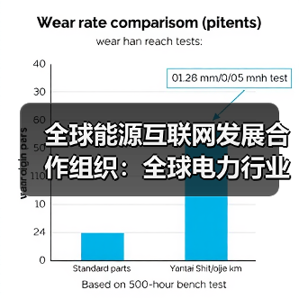 全球能源互联网发展合作组织:全球电力行业变革呈现四大趋势(图3) 全球能源互联网发展合作组织:全球电力行业变革呈现四大趋势(图3)