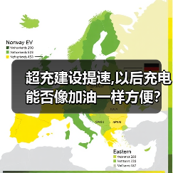 超充建设提速,以后充电能否像加油一样方便?(图1) 超充建设提速,以后充电能否像加油一样方便?(图1)