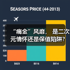 “痛金”风靡, 是二次元情怀还是保值陷阱?(图2) “痛金”风靡, 是二次元情怀还是保值陷阱?(图2)