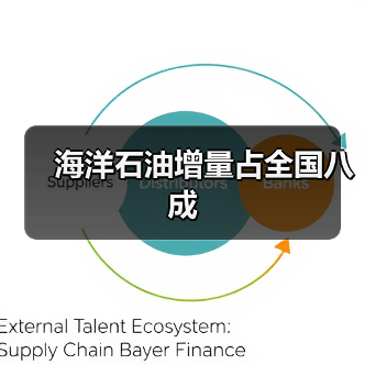 海洋石油增量占全国八成(图2) 海洋石油增量占全国八成(图2)