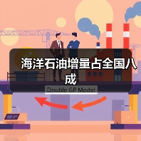 海洋石油增量占全国八成(图3) 海洋石油增量占全国八成(图3)