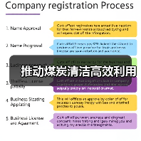 推动煤炭清洁高效利用(图2) 推动煤炭清洁高效利用(图2)