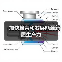 加快培育和发展能源新质生产力(图3) 加快培育和发展能源新质生产力(图3)