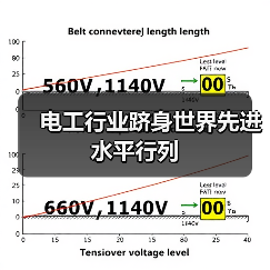 电工行业跻身世界先进水平行列(图2) 电工行业跻身世界先进水平行列(图2)