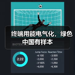 终端用能电气化,绿色中国有样本(图2) 终端用能电气化,绿色中国有样本(图2)