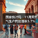国家统计局:11月天然气生产同比增长5.7%(图4) 国家统计局:11月天然气生产同比增长5.7%(图4)