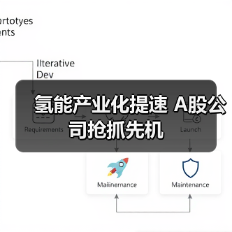 氢能产业化提速 A股公司抢抓先机(图4) 氢能产业化提速 A股公司抢抓先机(图4)