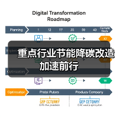 重点行业节能降碳改造加速前行(图3) 重点行业节能降碳改造加速前行(图3)