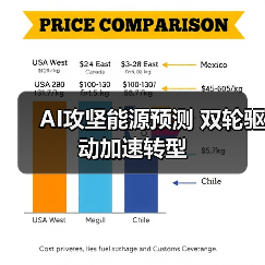 AI攻坚能源预测 双轮驱动加速转型（图3）