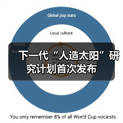 下一代“人造太阳”研究计划首次发布（图4）