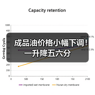 成品油价格小幅下调!一升降五六分(图4) 成品油价格小幅下调!一升降五六分(图4)