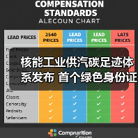 核能工业供汽碳足迹体系发布 首个绿色身份证如何助力 核能工业供汽碳足迹体系发布 首个绿色身份证如何助力