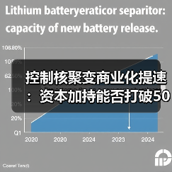 控制核聚变商业化提速:资本加持能否打破50年魔咒?(图3) 控制核聚变商业化提速:资本加持能否打破50年魔咒?(图3)