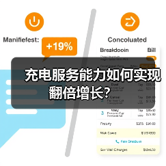 充电服务能力如何实现翻倍增长?(图2) 充电服务能力如何实现翻倍增长?(图2)