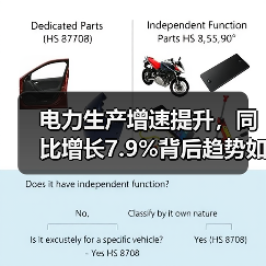电力生产增速提升,同比增长7.9%背后趋势如何?(图2) 电力生产增速提升,同比增长7.9%背后趋势如何?(图2)
