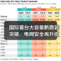 国际首台大容量断路器突破，电网安全再升级（图3）