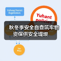 秋冬季安全自查筑牢物资保供安全堤坝（图2）