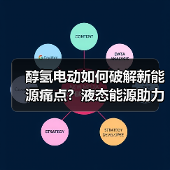 醇氢电动如何破解新能源痛点?液态能源助力建设双碳未来(图3) 醇氢电动如何破解新能源痛点?液态能源助力建设双碳未来(图3)