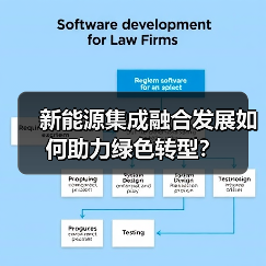 新能源集成融合发展如何助力绿色转型？（图1）