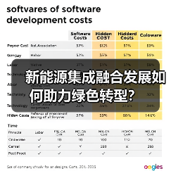 新能源集成融合发展如何助力绿色转型？（图3）