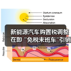 新能源汽车购置税调整在即 新能源汽车购置税调整在即