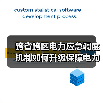 跨省跨区电力应急调度机制如何升级保障电力安全?(图3) 跨省跨区电力应急调度机制如何升级保障电力安全?(图3)