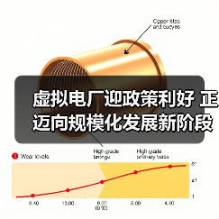 虚拟电厂迎政策利好 正迈向规模化发展新阶段(图2) 虚拟电厂迎政策利好 正迈向规模化发展新阶段(图2)