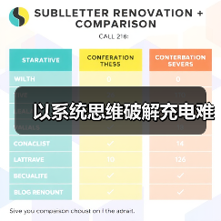 以系统思维破解充电难(图3) 以系统思维破解充电难(图3)