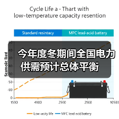 今年度冬期间全国电力供需预计总体平衡(图4) 今年度冬期间全国电力供需预计总体平衡(图4)