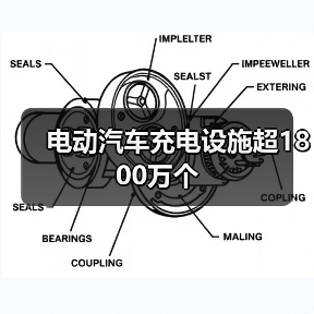 电动汽车充电设施超1800万个(图3) 电动汽车充电设施超1800万个(图3)