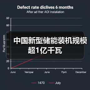 中国新型储能装机规模超1亿千瓦(图2) 中国新型储能装机规模超1亿千瓦(图2)