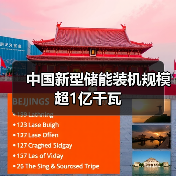 中国新型储能装机规模超1亿千瓦(图1) 中国新型储能装机规模超1亿千瓦(图1)