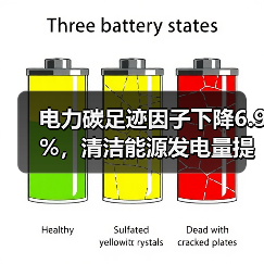 电力碳足迹因子下降6.9%,清洁能源发电量提升(图4) 电力碳足迹因子下降6.9%,清洁能源发电量提升(图4)