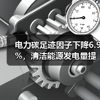 电力碳足迹因子下降6.9%,清洁能源发电量提升(图3) 电力碳足迹因子下降6.9%,清洁能源发电量提升(图3)
