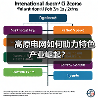 高原电网如何助力特色产业崛起?(图4) 高原电网如何助力特色产业崛起?(图4)