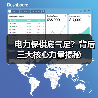 电力保供底气足?背后三大核心力量揭秘(图2) 电力保供底气足?背后三大核心力量揭秘(图2)