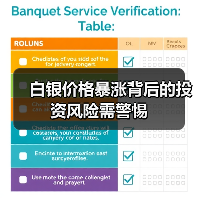 白银价格暴涨背后的投资风险需警惕(图3) 白银价格暴涨背后的投资风险需警惕(图3)