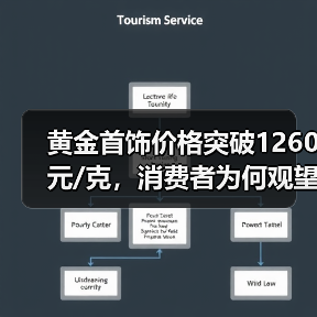 黄金首饰价格突破1260元/克,消费者为何观望?(图1) 黄金首饰价格突破1260元/克,消费者为何观望?(图1)