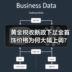 黄金税收新政下足金首饰价格为何大幅上调?(图3) 黄金税收新政下足金首饰价格为何大幅上调?(图3)