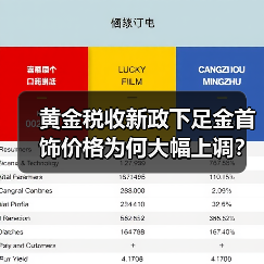 黄金税收新政下足金首饰价格为何大幅上调?(图1) 黄金税收新政下足金首饰价格为何大幅上调?(图1)