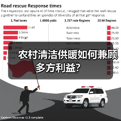 农村清洁供暖如何兼顾多方利益?(图3) 农村清洁供暖如何兼顾多方利益?(图3)