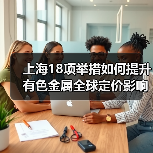 上海18项举措如何提升有色金属全球定价影响力(图4) 上海18项举措如何提升有色金属全球定价影响力(图4)