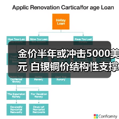 金价半年或冲击5000美元 白银铜价结构性支撑增强(图1) 金价半年或冲击5000美元 白银铜价结构性支撑增强(图1)