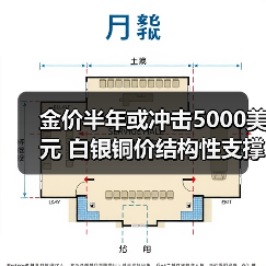 金价半年或冲击5000美元 白银铜价结构性支撑增强(图2) 金价半年或冲击5000美元 白银铜价结构性支撑增强(图2)
