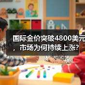 国际金价突破4800美元，市场为何持续上涨？（图3）
