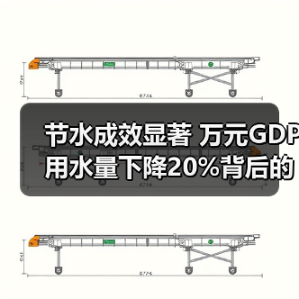节水成效显著 万元GDP用水量下降20%背后的突破(图3) 节水成效显著 万元GDP用水量下降20%背后的突破(图3)