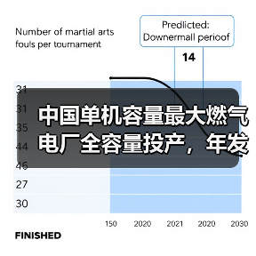 中国单机容量最大燃气电厂全容量投产,年发电70亿千瓦时助力冬季用电稳定(图1) 中国单机容量最大燃气电厂全容量投产,年发电70亿千瓦时助力冬季用电稳定(图1)