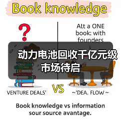 动力电池回收千亿元级市场待启(图4) 动力电池回收千亿元级市场待启(图4)
